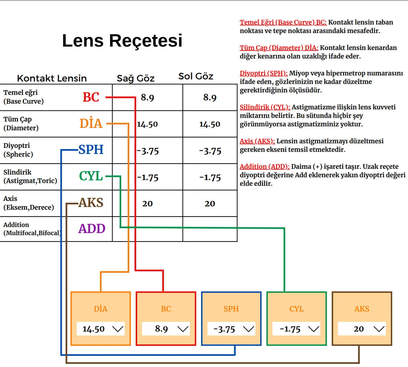 Acuvue Oasys For Astigmatism 9 lens reçetesi