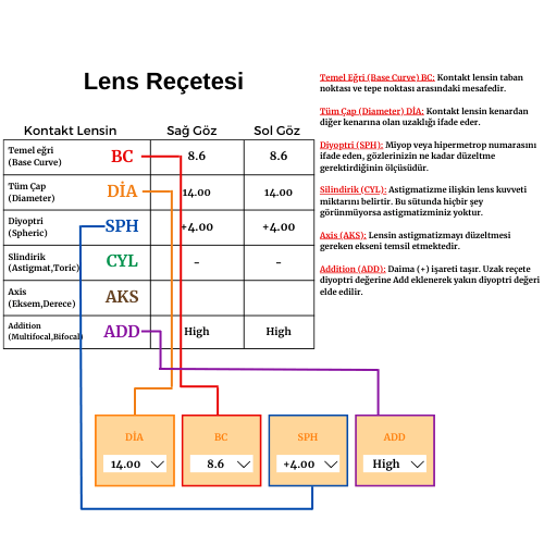 Air Optix Plus HydraGlyde Multifocal 9 Multifocal lens reçetesi